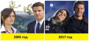 тогда и сейчас