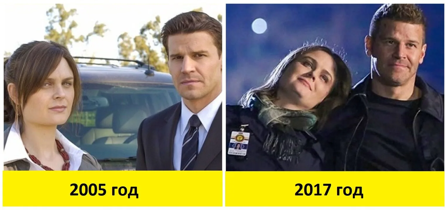тогда и сейчас